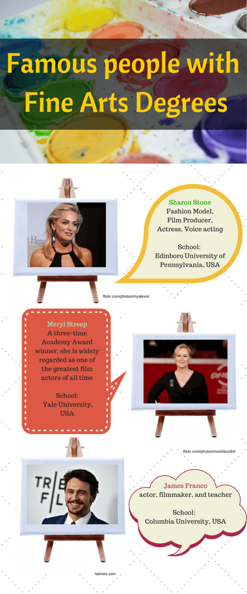 What to do with Fine Arts Degree?